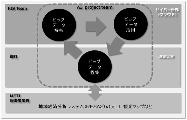 AI strategy